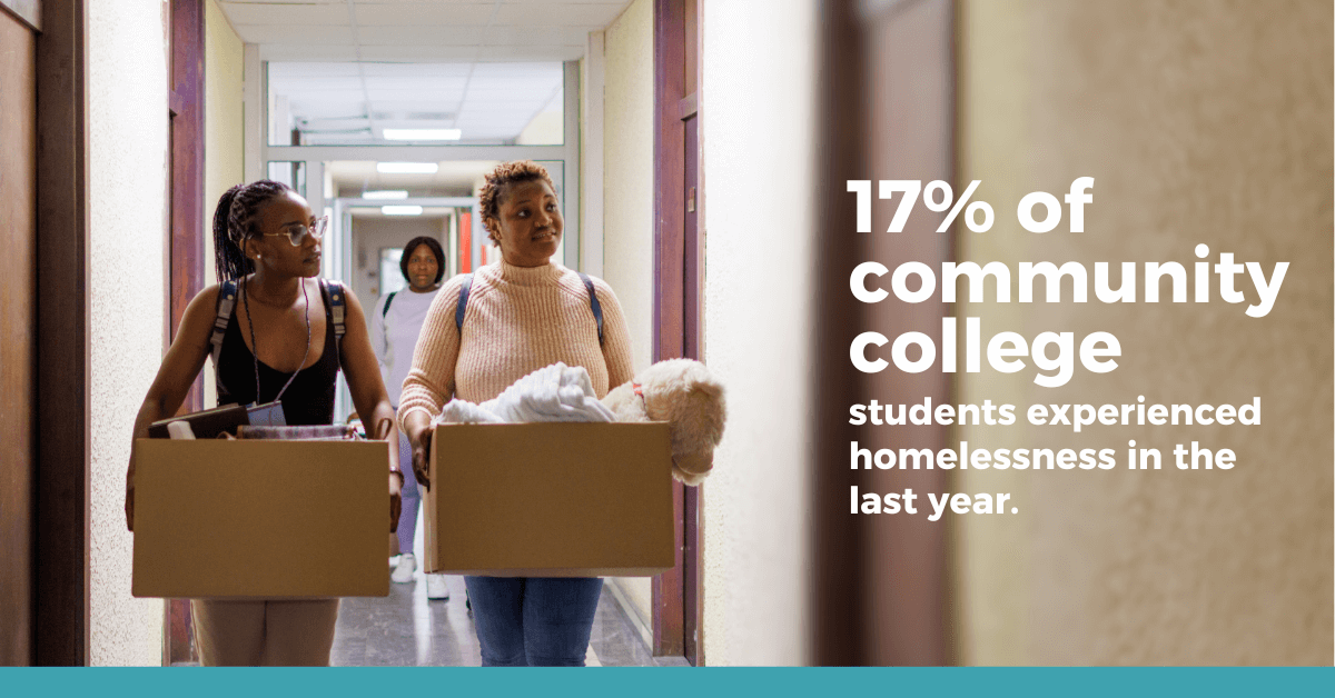 17% of community college students experienced homeless in the last year.